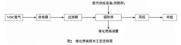 涂料生產(chǎn)與涂裝過(guò)程中廢氣排放與治理