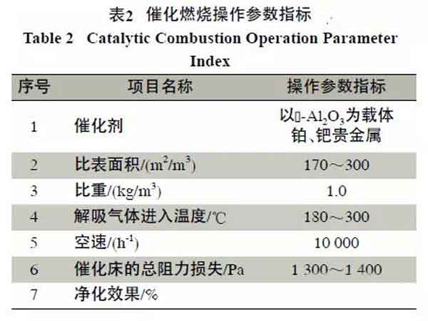 涂料生產(chǎn)與涂裝過(guò)程中廢氣排放與治理