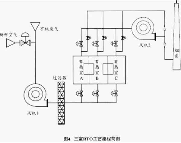 涂料生產(chǎn)與涂裝過(guò)程中廢氣排放與治理